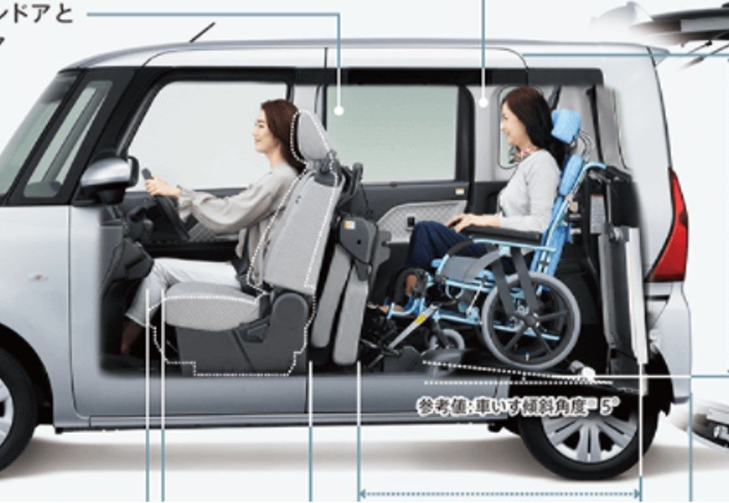 軽スロープ車の寸法比較