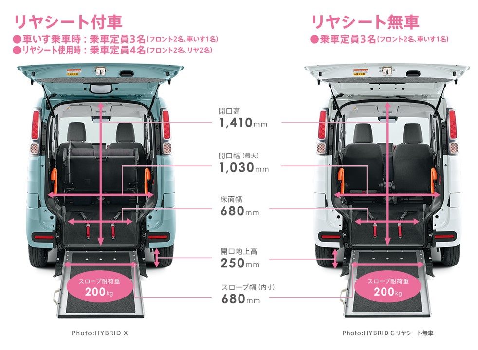 福祉車両「スペーシア」には、リヤシート付きとリヤシート無しの仕様がある