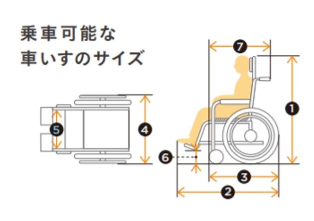 福祉車両NBOX車いす仕様車における車いすサイズの見方