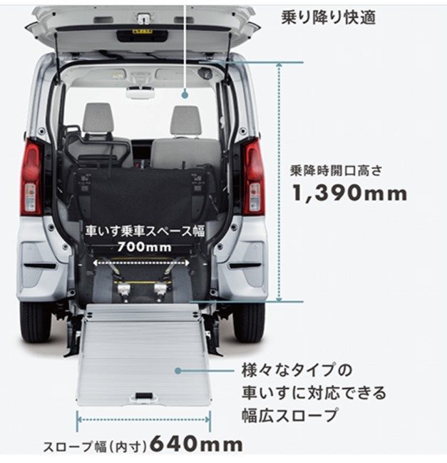 福祉車両タントスローパーにおける車いすサイズの見方
