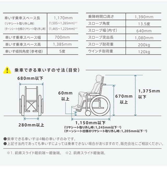 福祉車両タントスローパーにおける車いすサイズの見方２