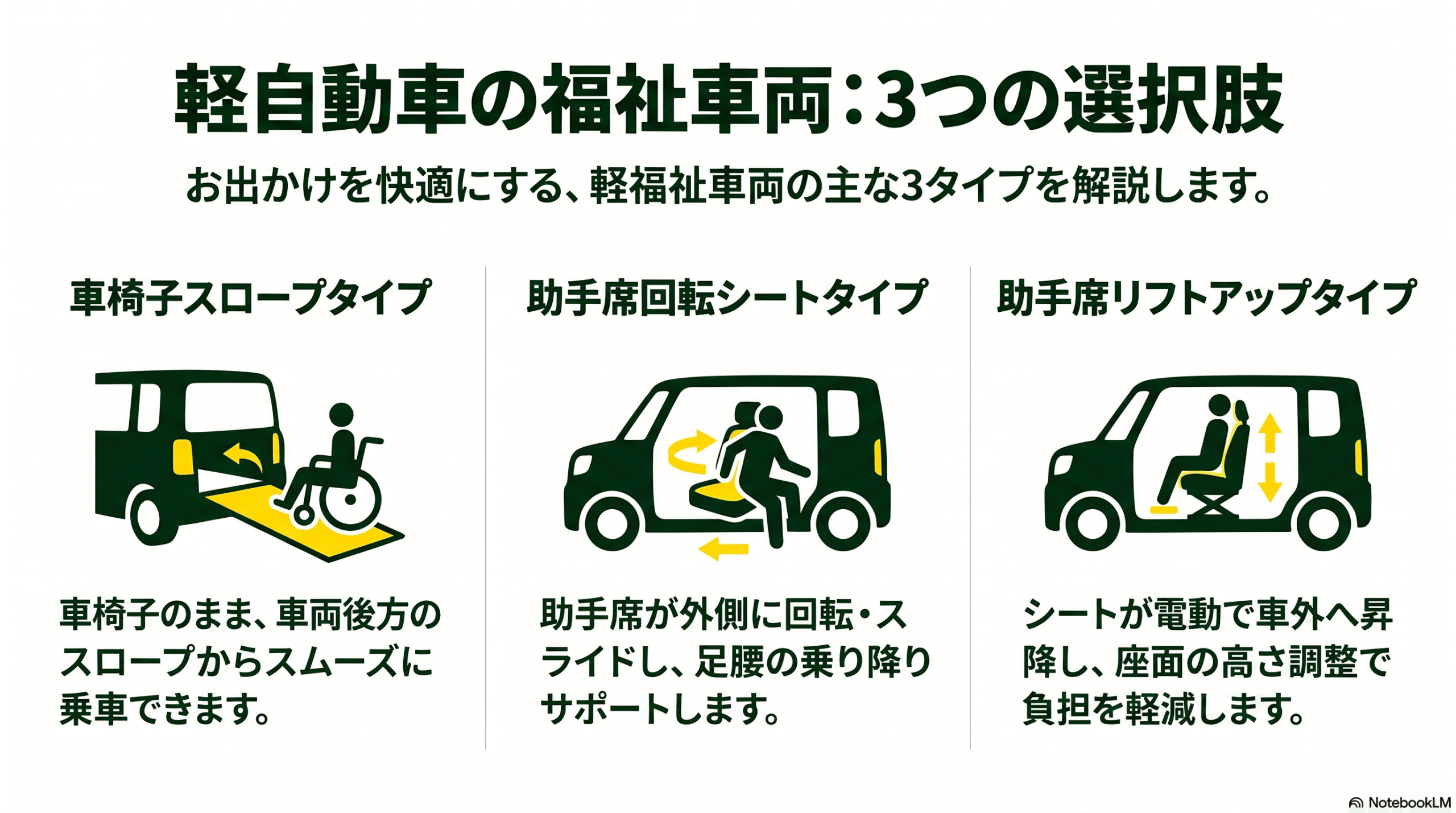 軽自動車の福祉車両おすすめ全車種｜車椅子が積める軽の選び方【2026年 